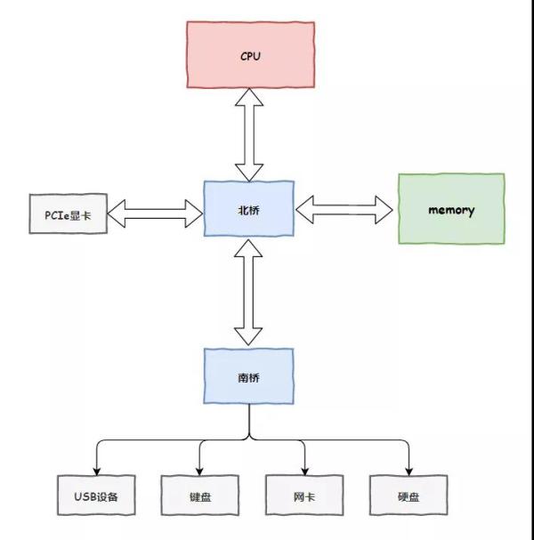 cpu变成一核心一线程,cpu为什么变成1核2线程了