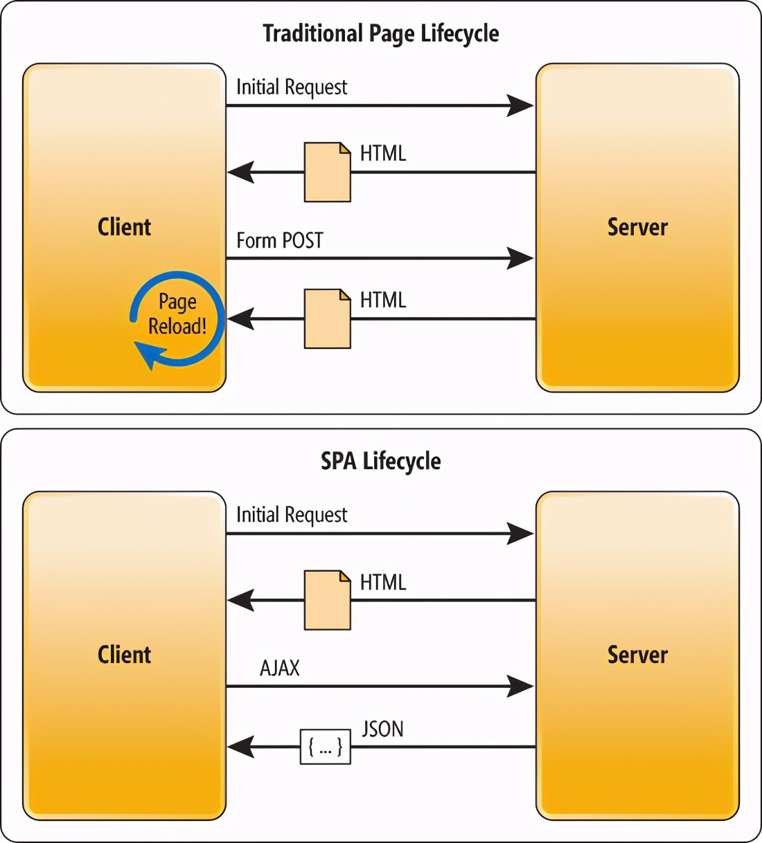 前端angular还有必要学吗,前端angular视频教程