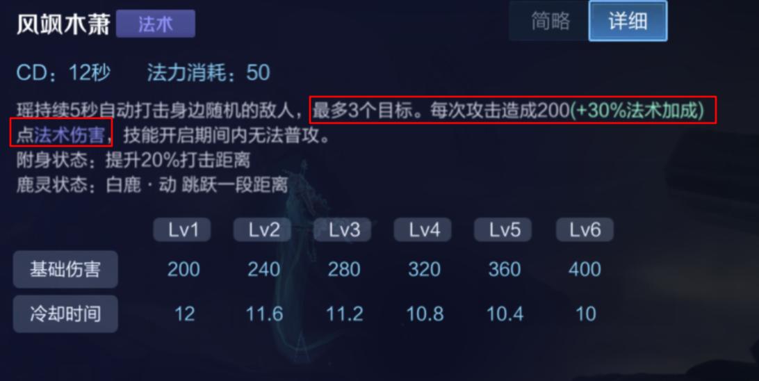 王者荣耀辅助瑶怎么玩,王者荣耀瑶全局玩法思路