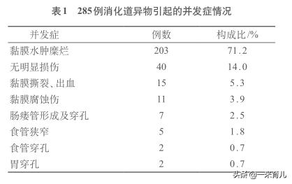儿童小异物,宝宝吞食异物急救