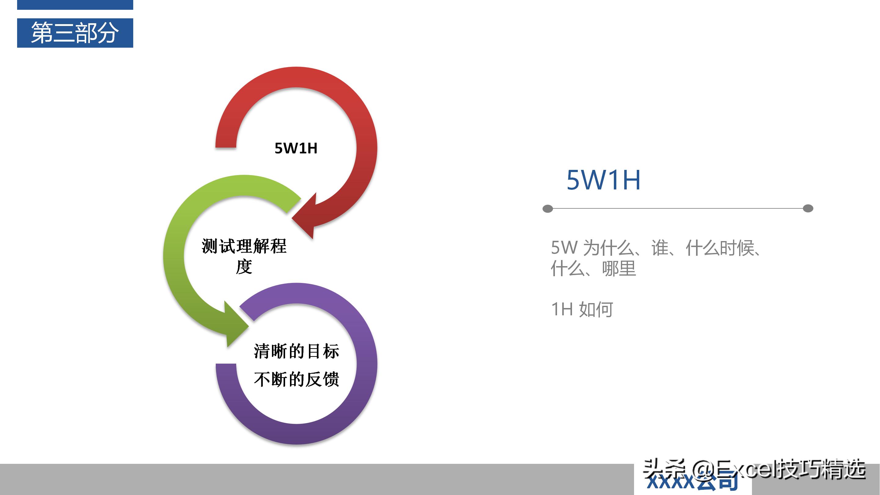 如何当好项目经理？推荐48页培训PPT，基础知识管理过程软实力