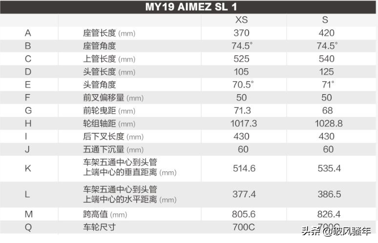 giant山地车大全,giant全地形山地车