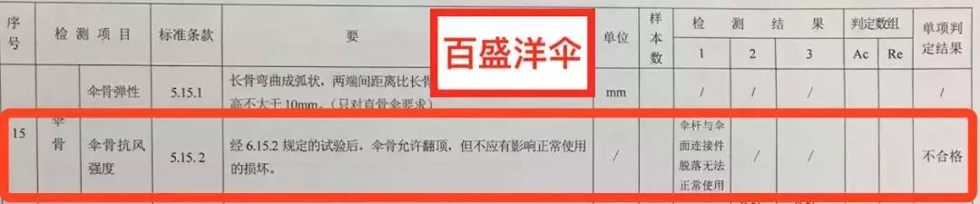 遮阳伞防晒结实耐用轻便又平价,遮阳伞什么品牌的最防晒颜值最高