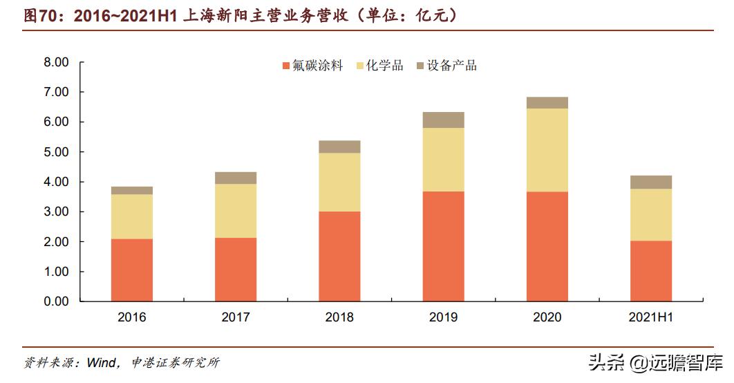 光刻胶：流动的黄金，形成全球群雄争霸格局，国内技术代差仍存在