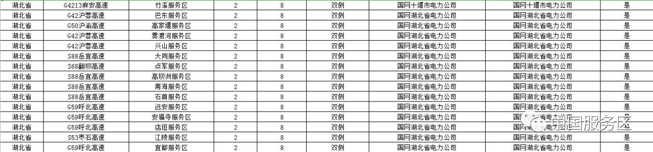 值得收藏，2020年高速服务区充电桩最全整理好用行程规划app推荐