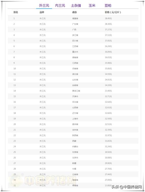 10月下旬生猪价格回落,10月19日猪价跌多涨少