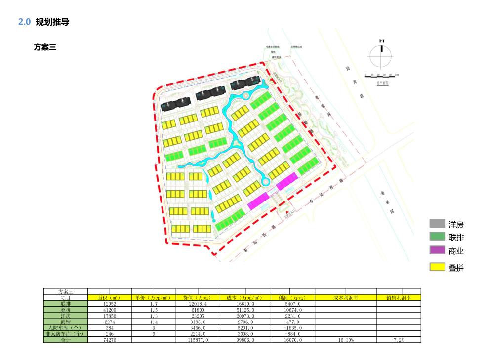 豪宅属性,规划逻辑景观高利用,地块和肌理,底TOWN户型