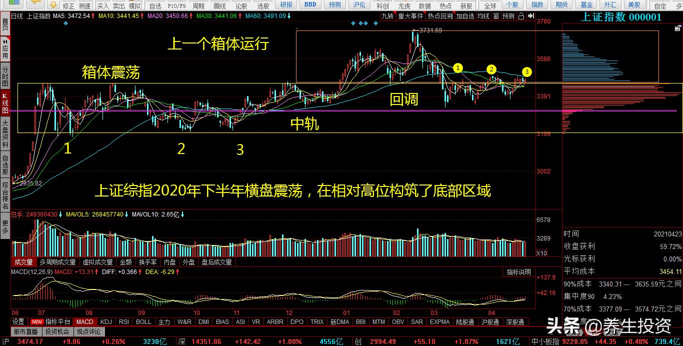 股市的架构是什么,股市形成底部结构会怎样