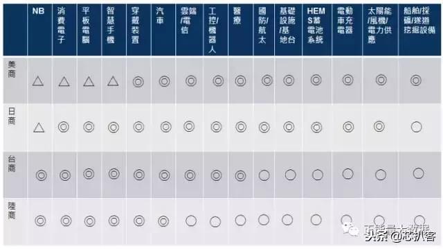日本电子元器件有哪些,日本电子发展