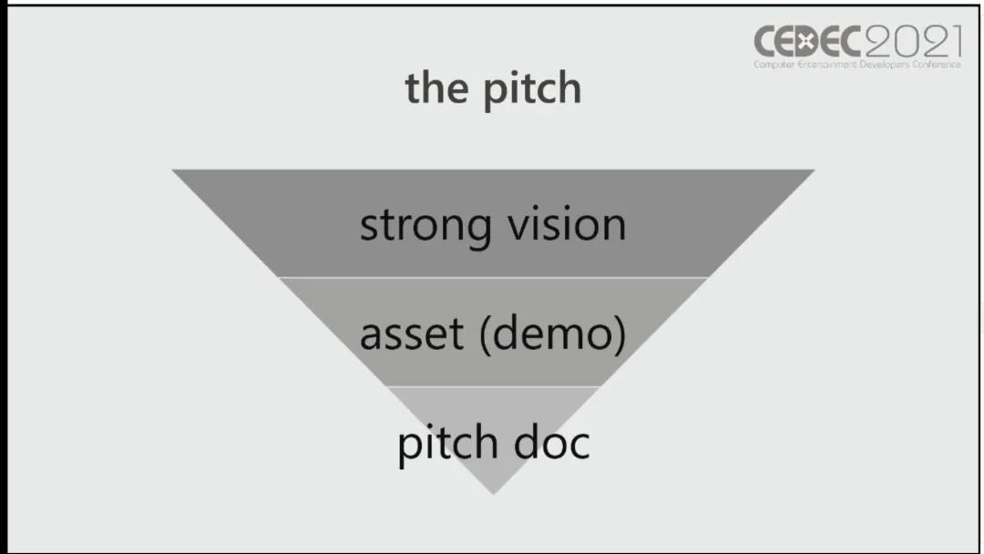 微软独立游戏负责人分享:谈钱不俗气,融资三大方式