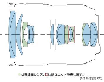 佳能24-105哪款镜头最好,佳能eosr6markii24-105套机镜头