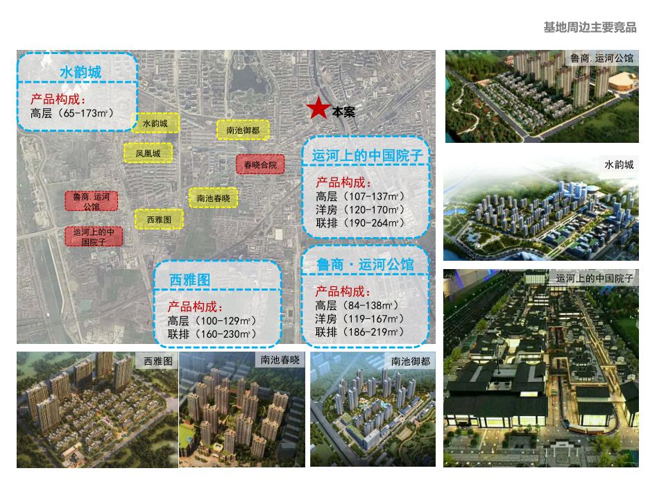 豪宅属性,规划逻辑景观高利用,地块和肌理,底TOWN户型