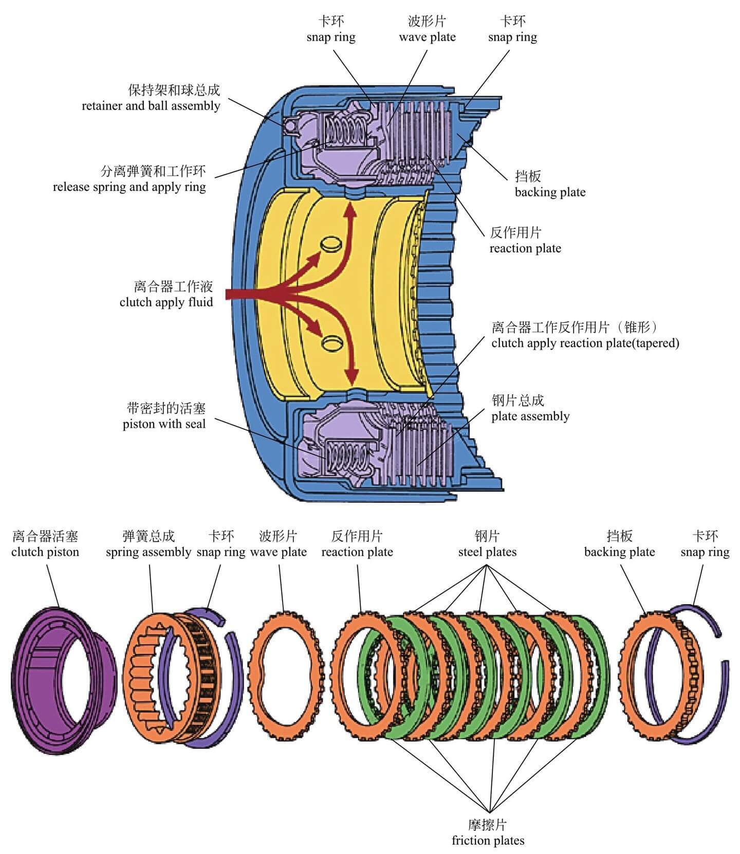 双离合自动变速器换挡操作原理,7挡湿式双离合变速箱结构图