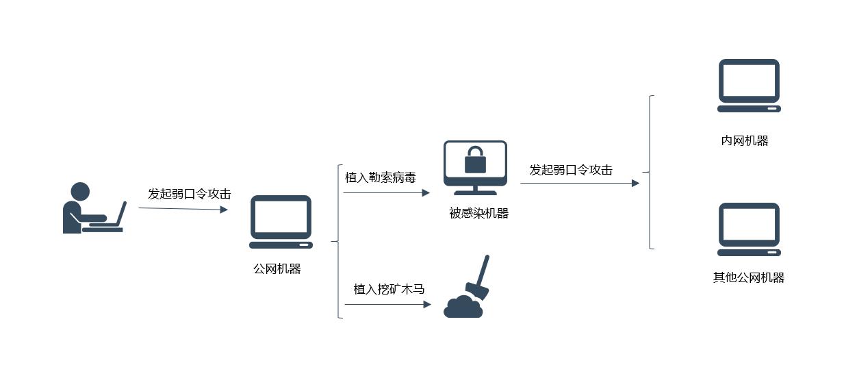 360安全卫士勒索病毒,360安全卫士处理勒索病毒