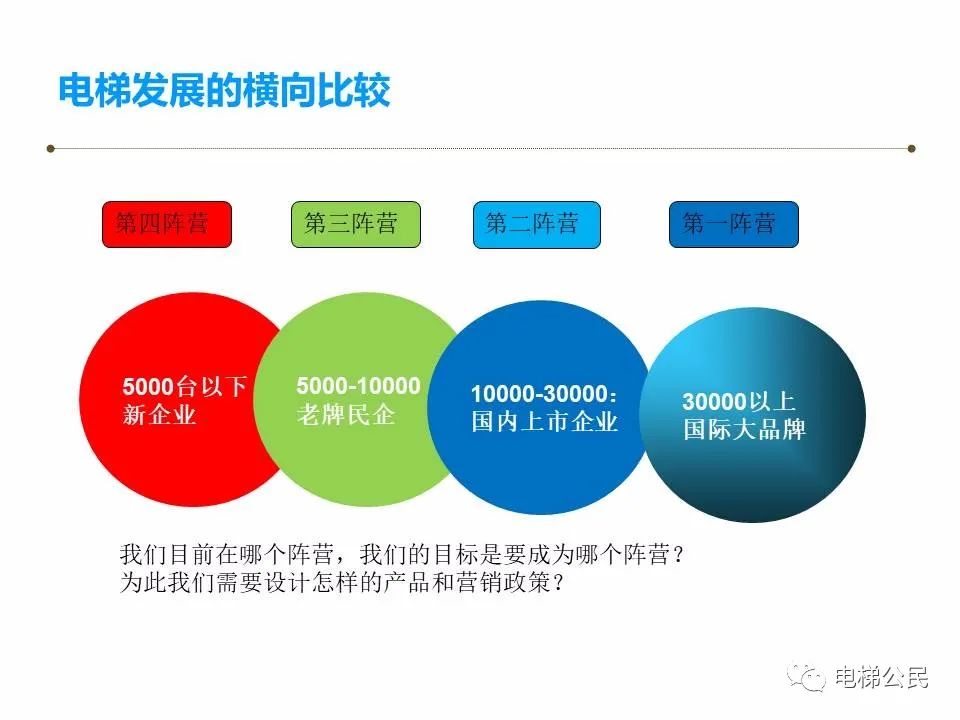 快意电梯上半年营收大涨222%，股价涨停，具备高增长能力吗？
