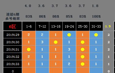 任何随机事件都是一定的规律,看似偶然的事情都隐藏着必然因素