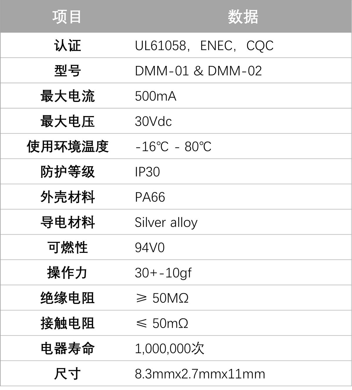 德丰微动和黑曼巴微动,德丰微动开关