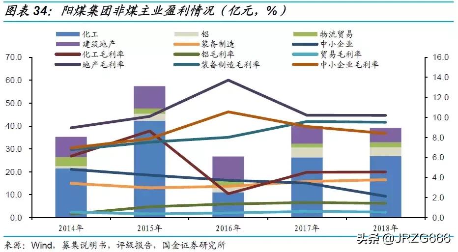 山西煤企有哪些,山西最大煤企排名