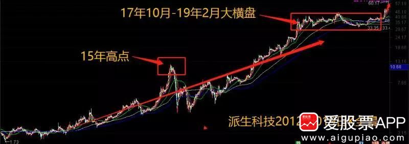 高层超强监管席卷a股,强监管对a股的影响