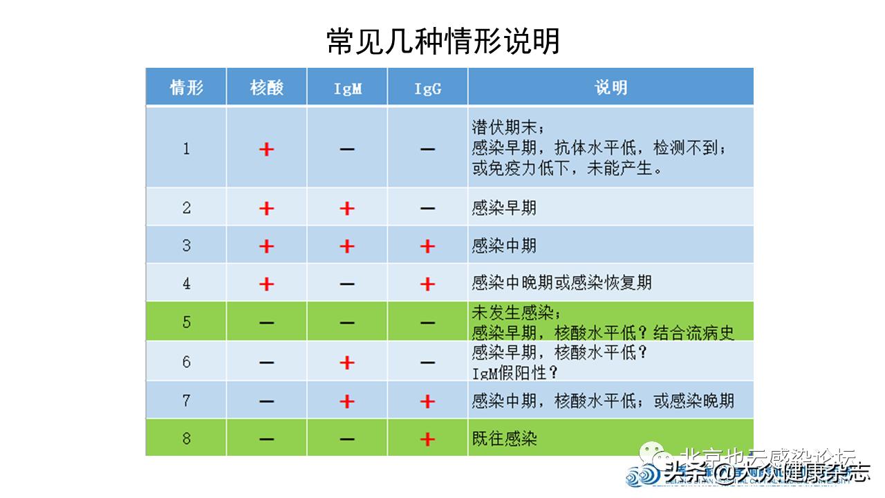 核酸检测为啥能检查新冠病毒,新冠病毒基因检测和核酸检测区别