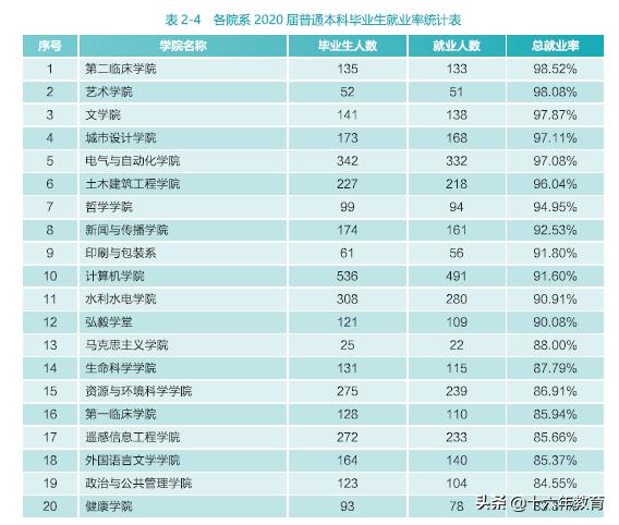 2020武汉大学就业报告,武汉大学就业质量年度报告2021