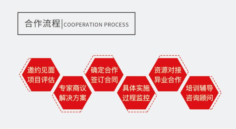 有赞上线服务市场,赋能商家建设生态,这个风口你不要再错过了