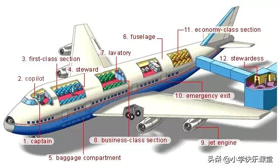 21类生活中常用的英语词汇图!快收藏起来吧