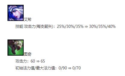 山脉守护神法海阵容,云顶之弈法海守护神阵容怎么搭配