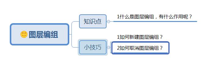 ps调整图层顺序的方法有哪些,ps如何对指定图层创建调整图层