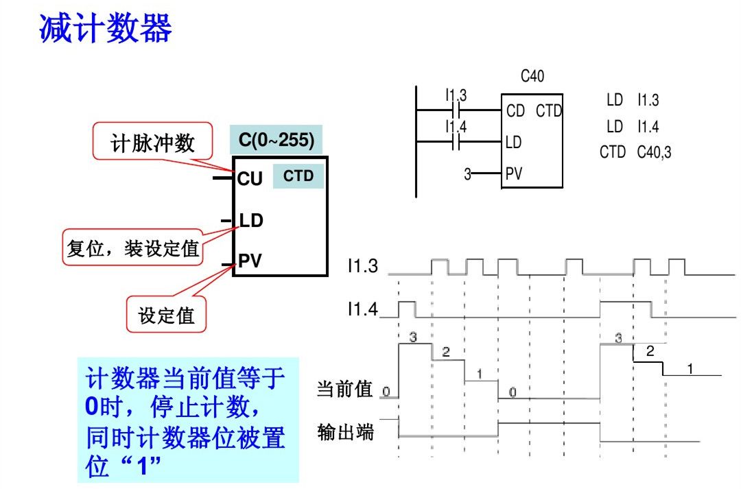 郑鼎西门子plc零基础入门教程,西门子plc梯形图基础