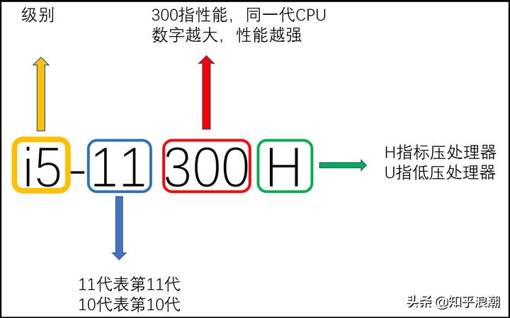 2021轻薄笔记本电脑推荐,性价比高的轻薄笔记本电脑2021