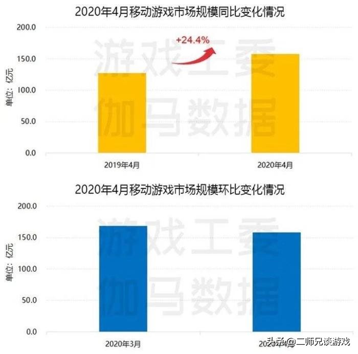 家长再也不用担心孩子乱充值！腾讯将在月底落实防沉迷新规