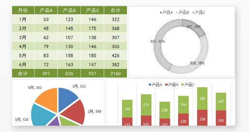 高手做的excel图表,Excel图表怎么制作