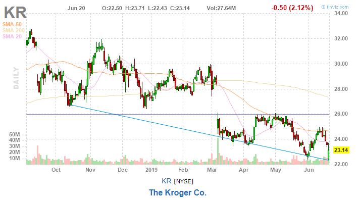 美股复盘20190620川普发出军事制裁警告，油价和金价上涨