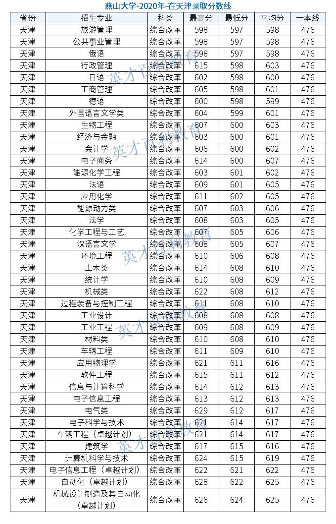 鐕曞北澶у鎺掑悕,鐕曞北澶у鎺掕