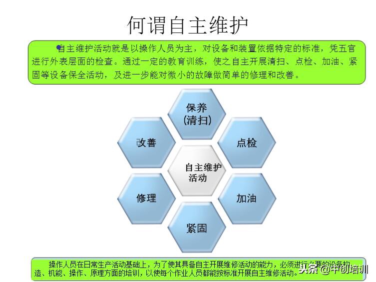 tpm全员生产维护指标是什么,tpm全员生产维护培训教材