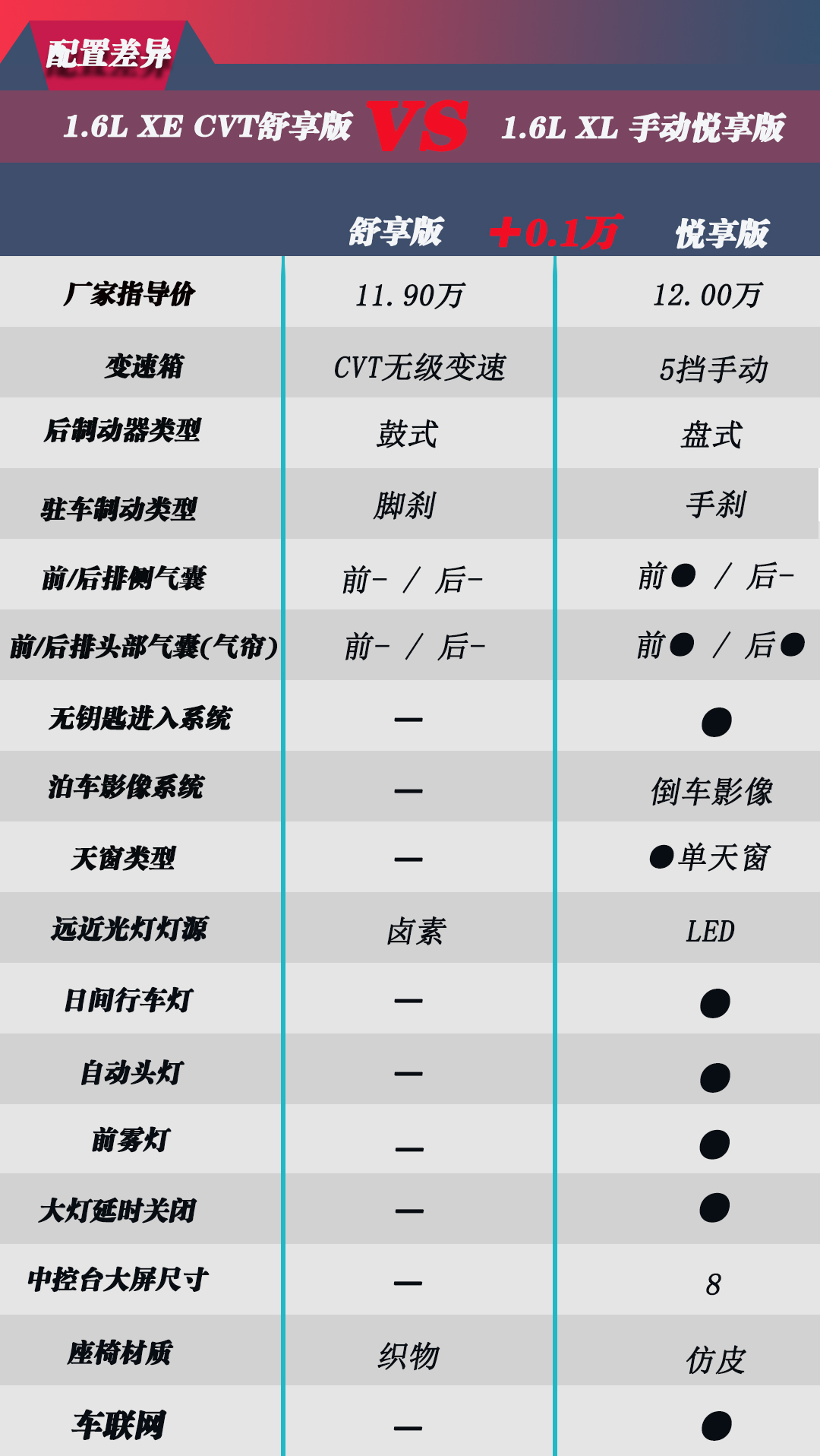 2009日产轩逸1.6自动顶配怎样,全新轩逸买哪个配置性价比高