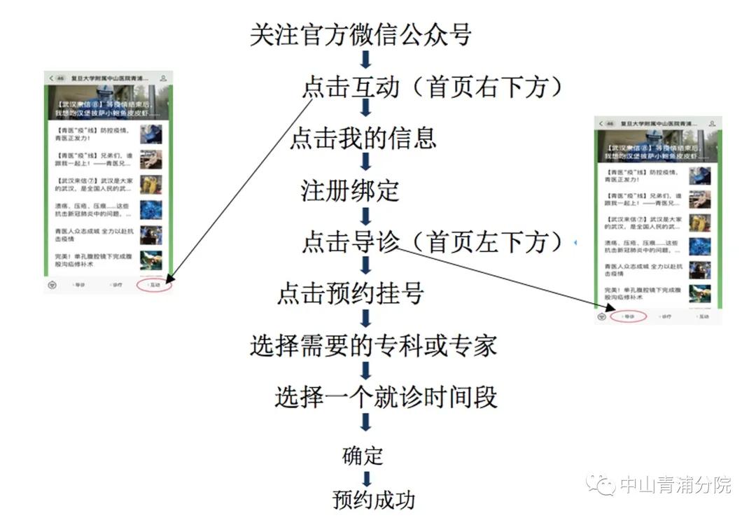 中山医院青浦分院新门诊,青浦中山医院门诊开放了吗