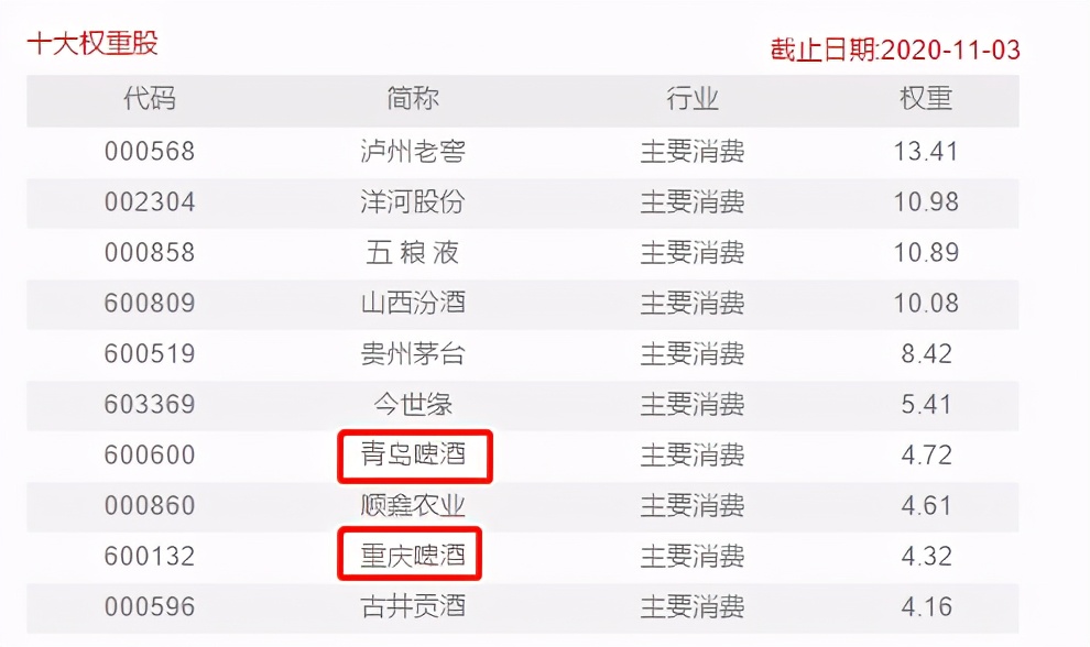 鹏华酒和招商中证白酒,2021鹏华酒和招商中证白酒哪个好
