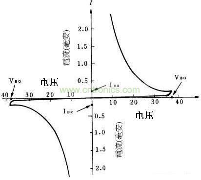 检波二极管电路原理图,二极管在电路中的作用是