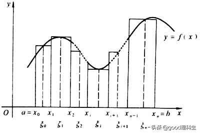 微积分与西方文化