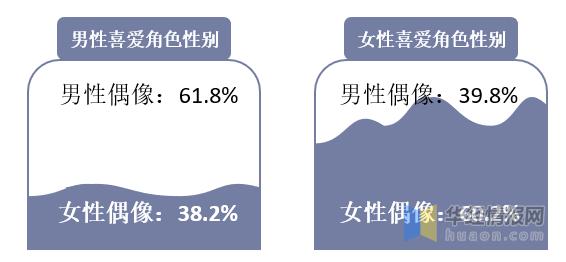 虚拟偶像初音未来,初音未来洛天依是一个公司的吗