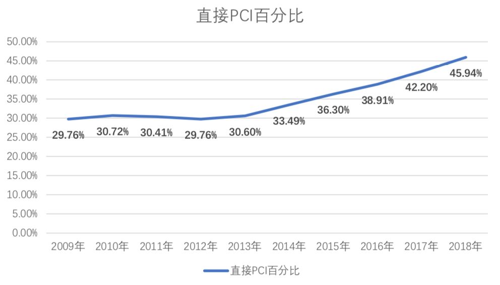 中国冠心病最新研究成果,冠心病最新通知