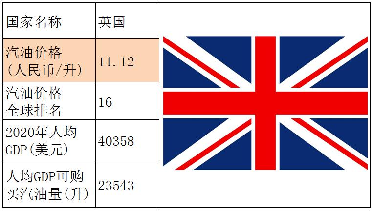 各个国家的汽油价格,世界各国汽油价格一览表