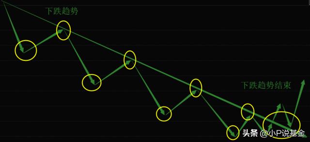什么是股票做t操作,股票基金做t指的是什么
