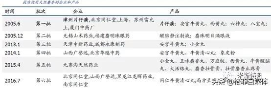 片仔癀整盒卖为什么比单粒贵,片仔癀10粒装为什么贵那么多