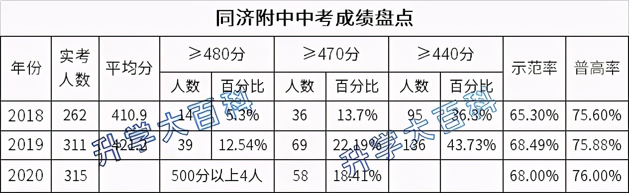硚口高考状元,硚口升学率高的学校