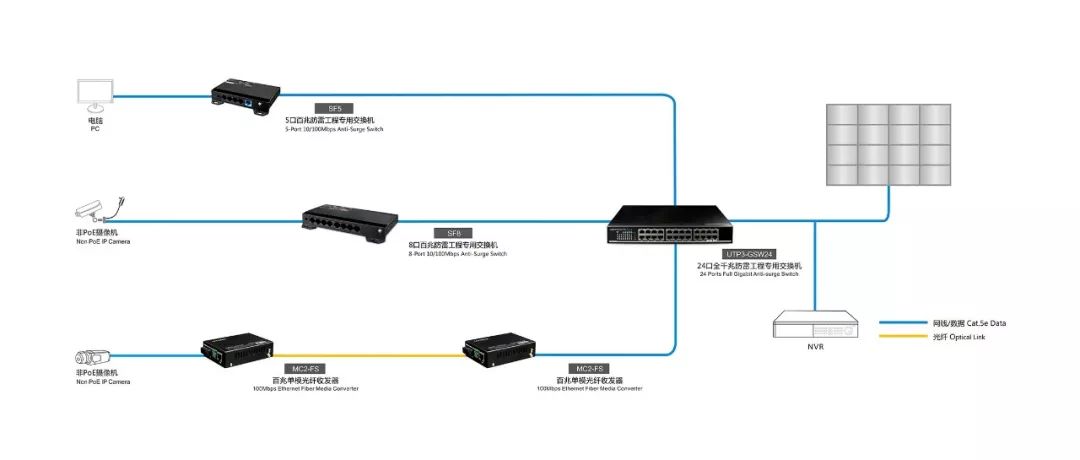 局域网内交换机用百兆还是千兆,华为千兆交换机选型