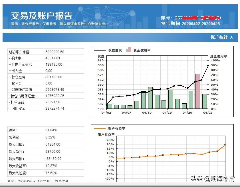 17条顶级期货盈利高手的实战心法,期货盈利操作技巧