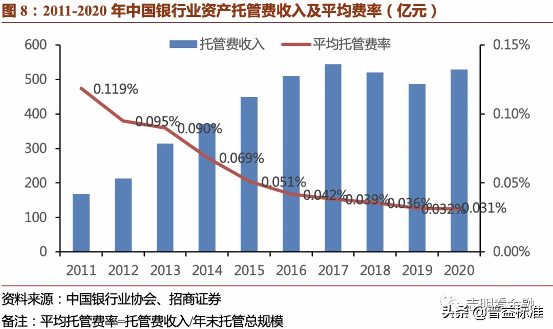 2023资产托管行业特点,银行资产托管业务是什么